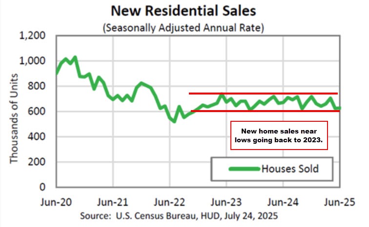 New-home sales