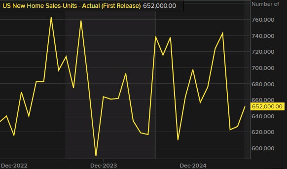 New-home sales