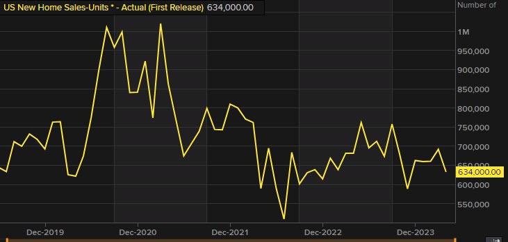 New-home sales