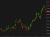 Nikkei 225 daily