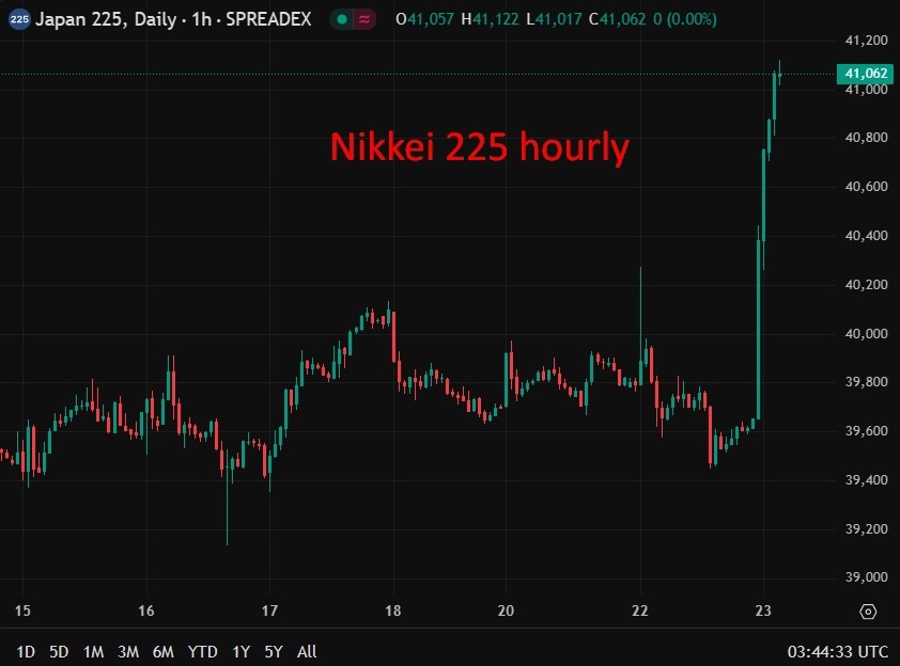 Nikkei 225 hourly wrap 23 July 2025 2