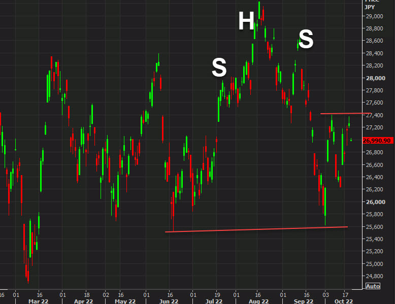 Nikkei 225 technical analysis