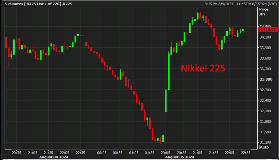 Nikkei 225 wrap 06 August 2024 2