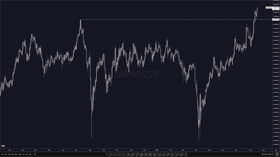 Nikkei ATH
