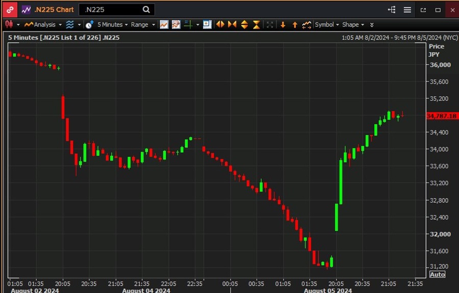 Nikkei update 06 August 2024 2