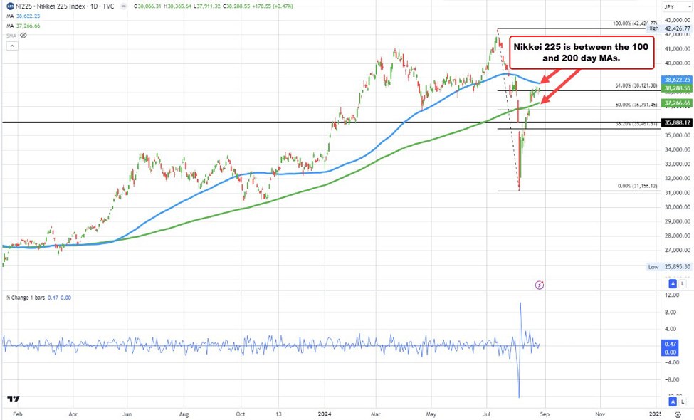 Japan's Nikkei average futures down 0.4 in early trading investingLive