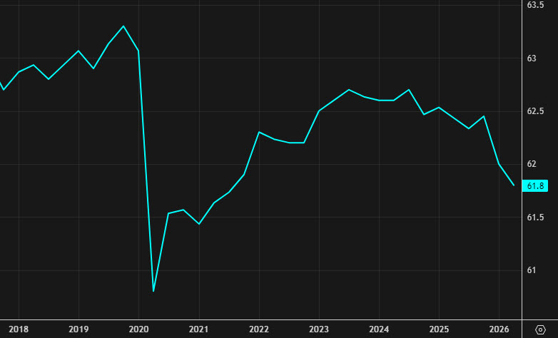 Non-farm payrolls