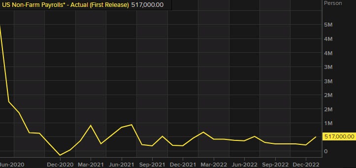 Nonfarm payroll