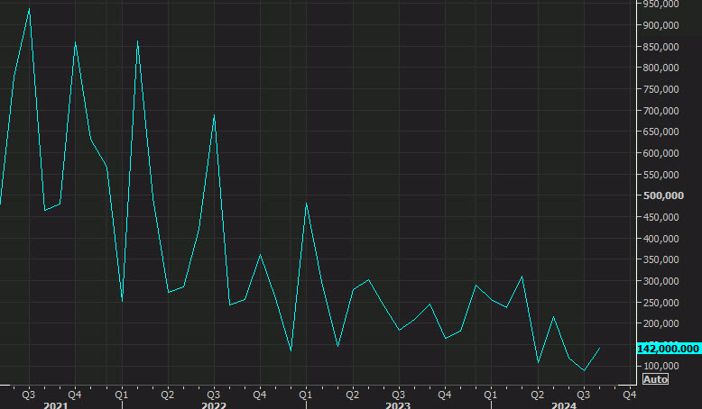 Nonfarm payrolls chart
