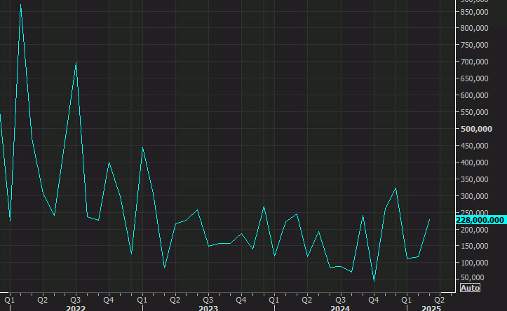 Nonfarm payrolls
