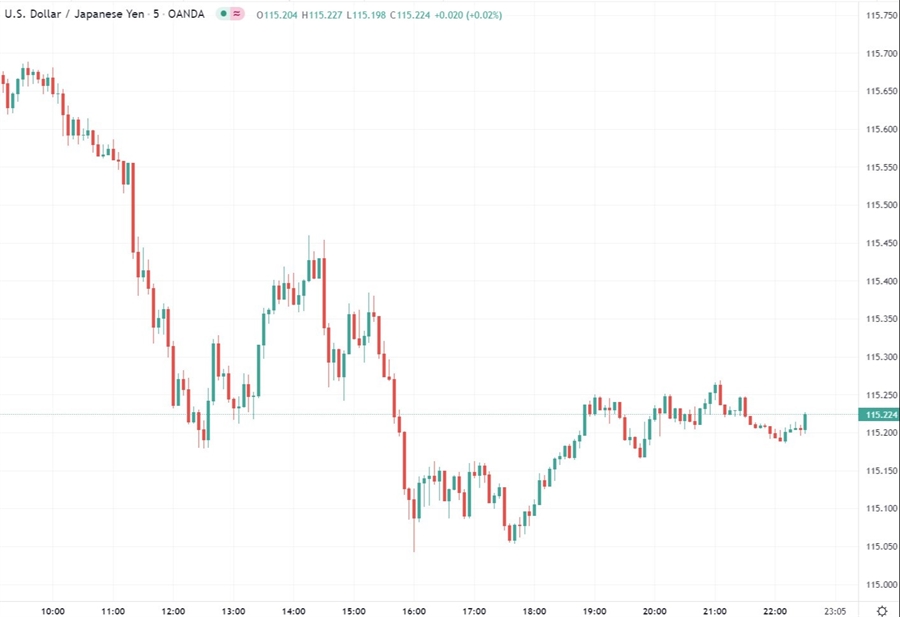 North Korea missile launch yen impact nothing