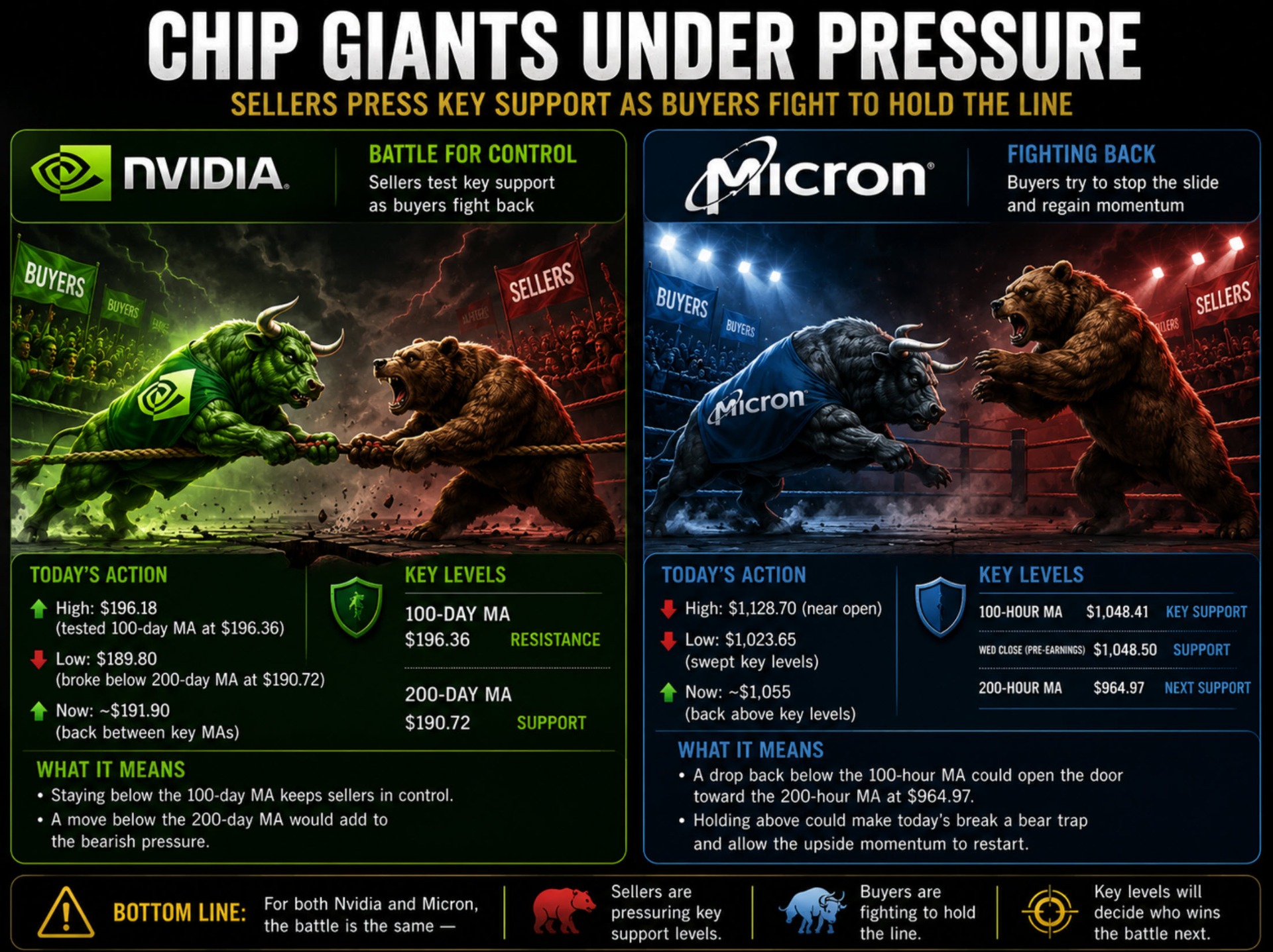 Nvidia Micron