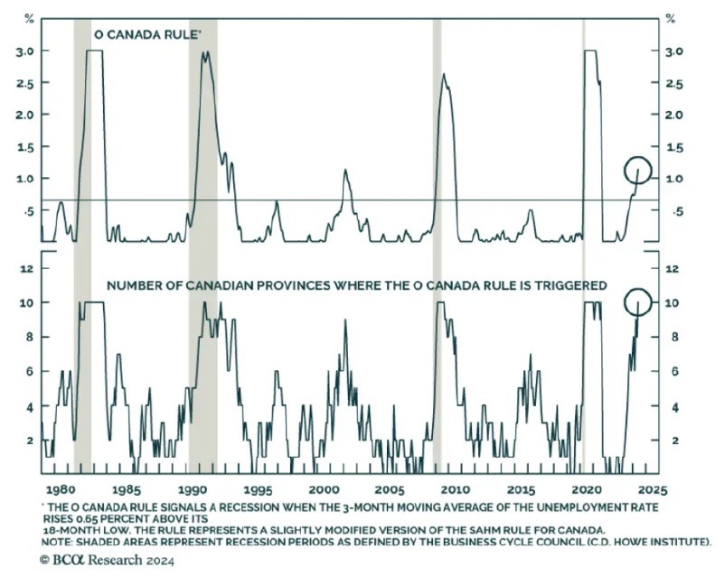 O Canada Rule