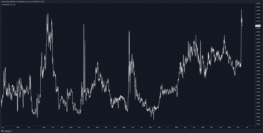 OAT Bund spread