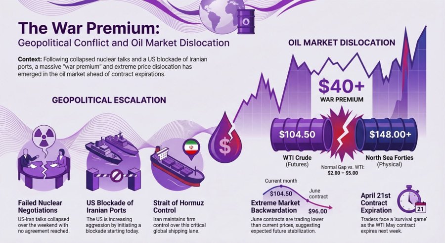 OIL PREMIUM WTI 13-04