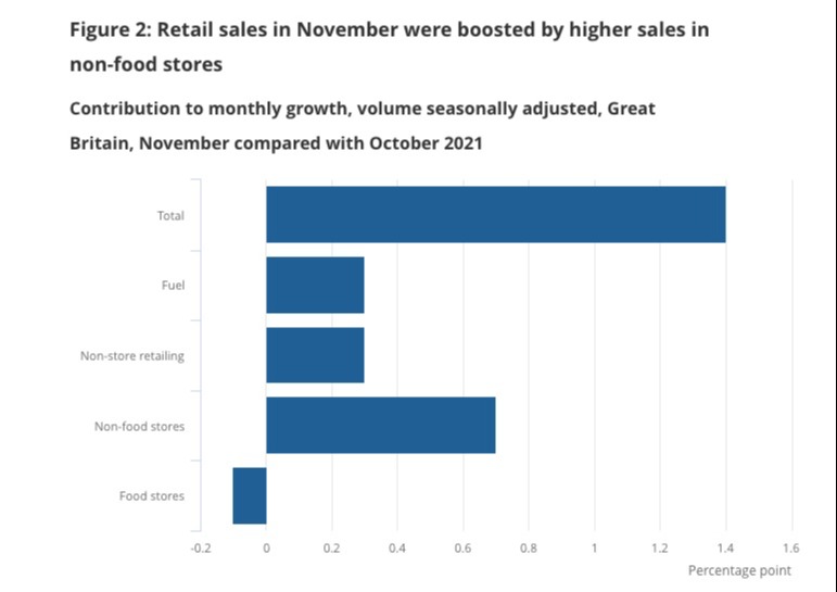retail sales uk