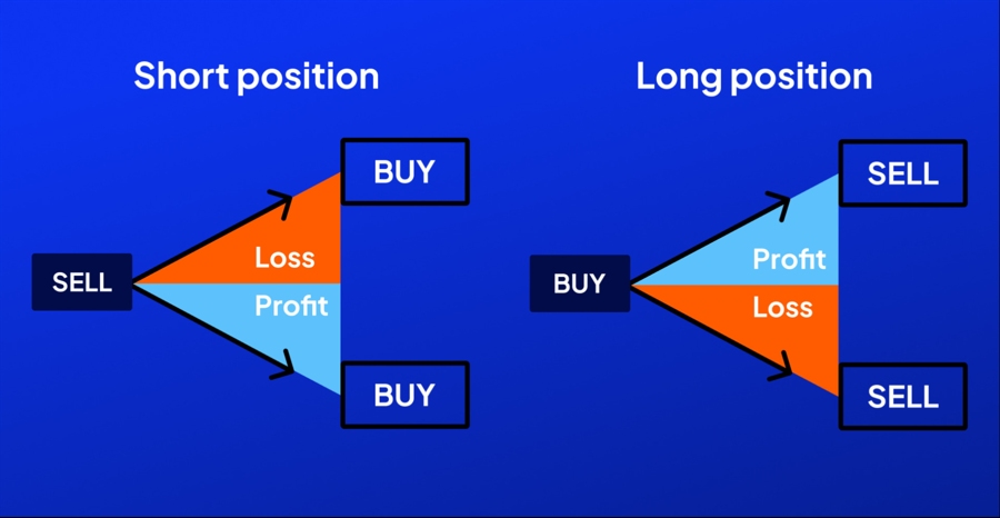 Octa CFDs