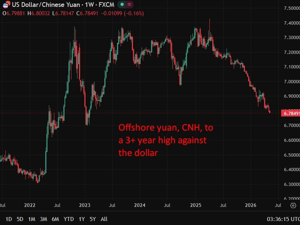 investingLive Asia-Pacific FX news wrap: Nikkei225 & KOSPI (Japan, South Korea) supported | investingLive
