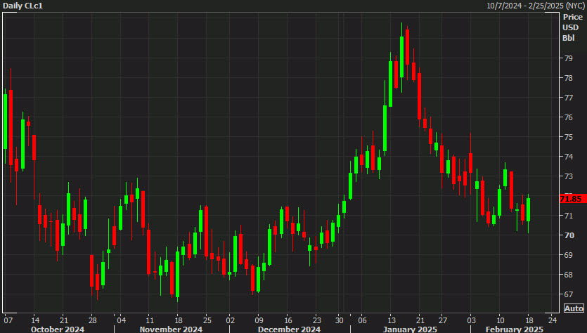 Oil WTI crude oil