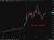 Oil chart update 29 April 2026