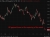 Oil gapped lower at the opening of the week iran deal