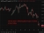 Oil has been reflecting deal hopes in lower 25 May 2026