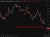Oil holding its lower price for now  15 June 2026
