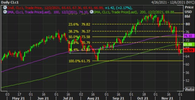 Oil holds light bounce awaiting OPEC+ meeting