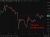 Oil hourly chart update 12 May 2026