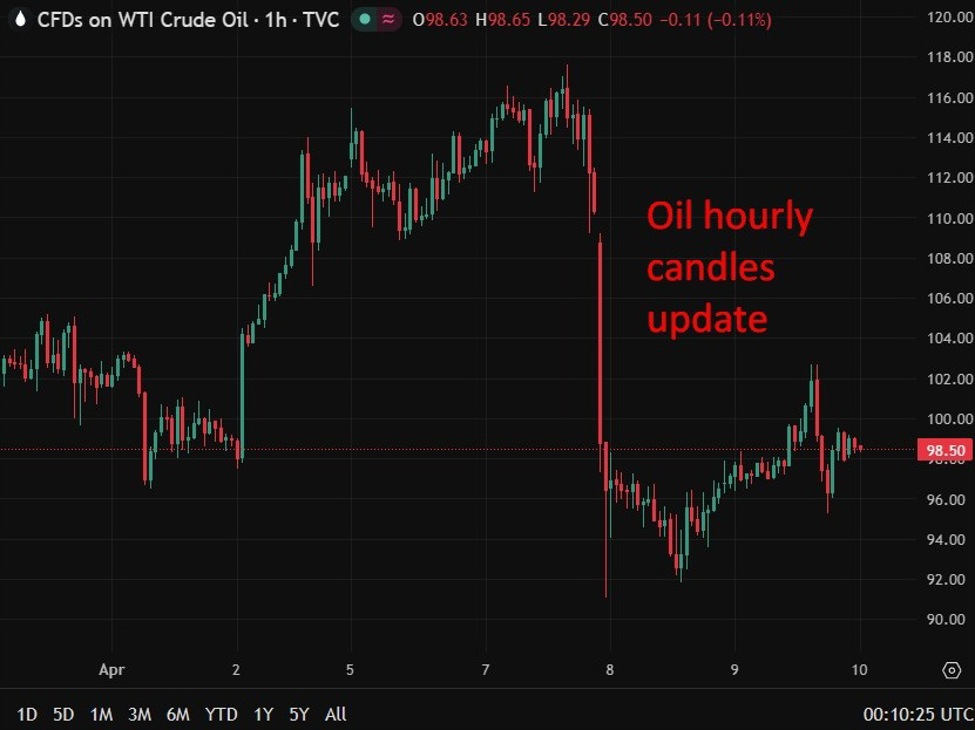 ADB warns Asia growth to slow sharply if Middle East disruptions persist