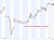 Oil marched higher all week 24 April 2026