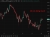 Oil not doing much 01 June 2026