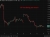 Oil not doing too much  16 April 2026