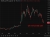 Oil remained soft wrap 24 June 2026
