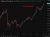 Oil rising again gulf attacks 31 March 2026