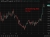 Oil stabilsing after 08 July 2026