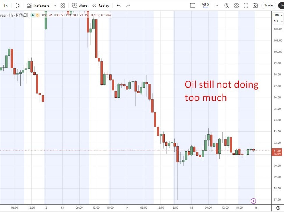 investingLive Asia-Pacific FX information wrap: Oil remained in a subdued vary investingLive Asia-Pacific FX information wrap: Oil remained in a subdued vary