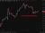 Oil tracked sideways 05 June 2026