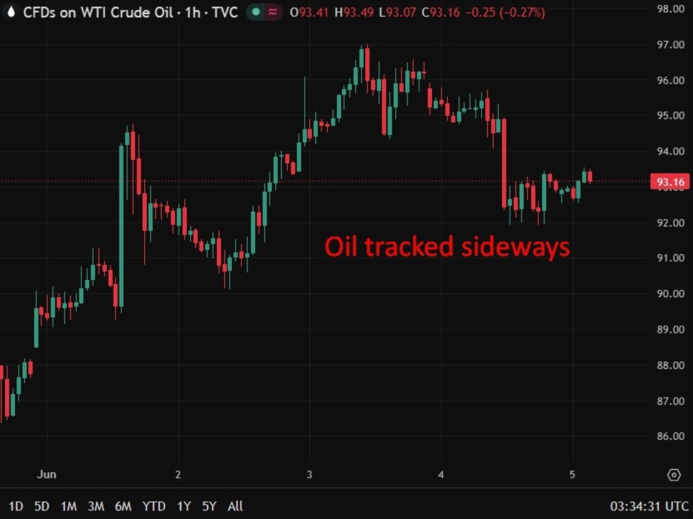 investingLive Asia-Pacific FX news wrap: Drone attack on Oman raises the stakes