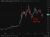 Oil up 02 June 2026