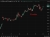 Oil update  27 April 2026