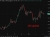 Oil update  wrap 05 May 2026