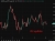Oil update 01 July 2026