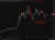 Oil update 04 June 2026
