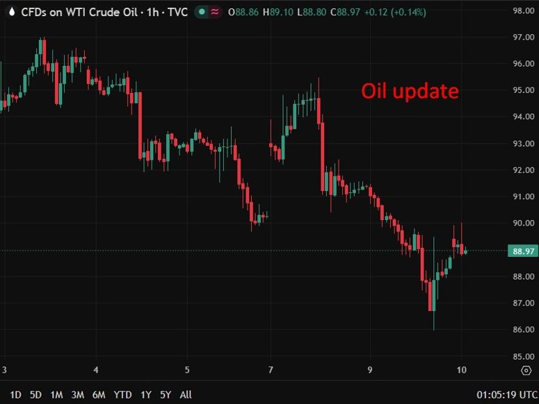 Oil update 10 June 2026 centcom attack over 10 June 2026
