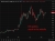 Oil update 13 May 2026