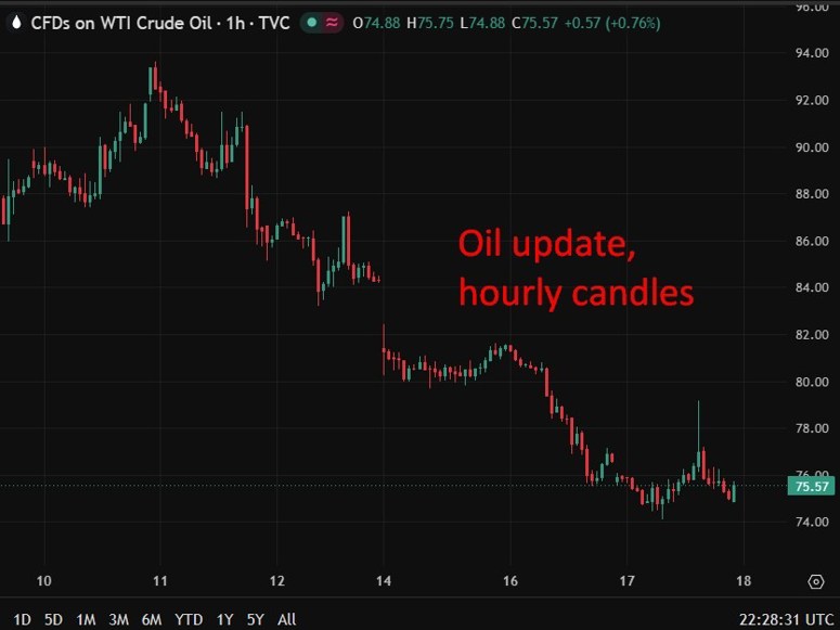Oil update 18 June 2026
