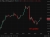 Oil update 19 May 2026