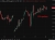 Oil update 20 May 2026
