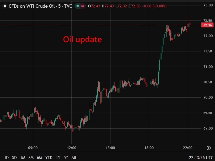 Oil update 222 08 July 2026